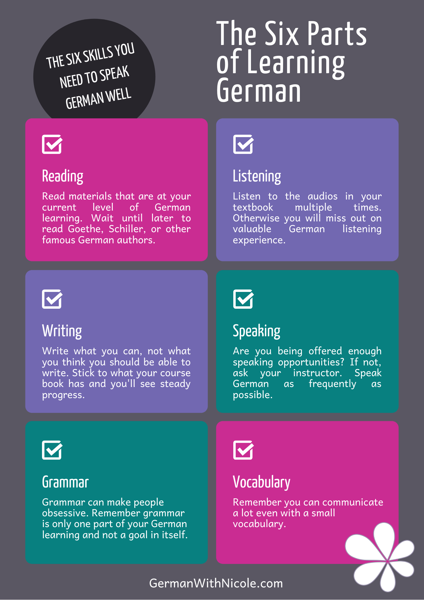 The Six Parts of Learning German